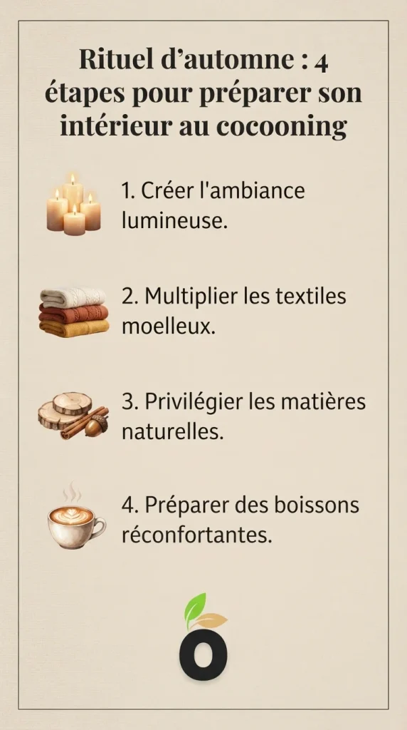 Infographie Pinterest intitulée "Rituel d'automne : 4 étapes pour préparer son intérieur au cocooning", intégrant le logo de Sowly en bas.